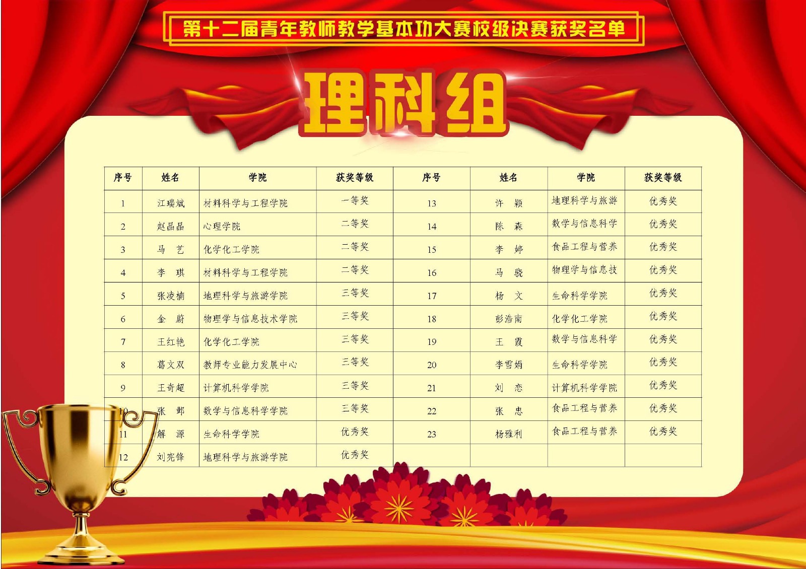 原来名称也丢了