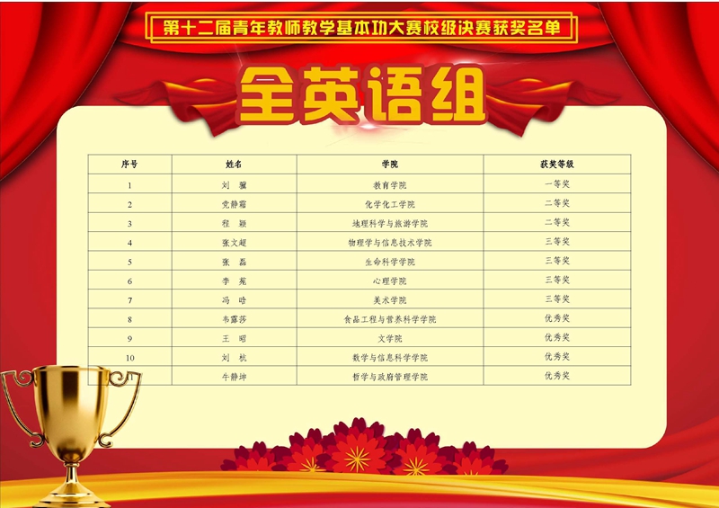 原来名称也丢了