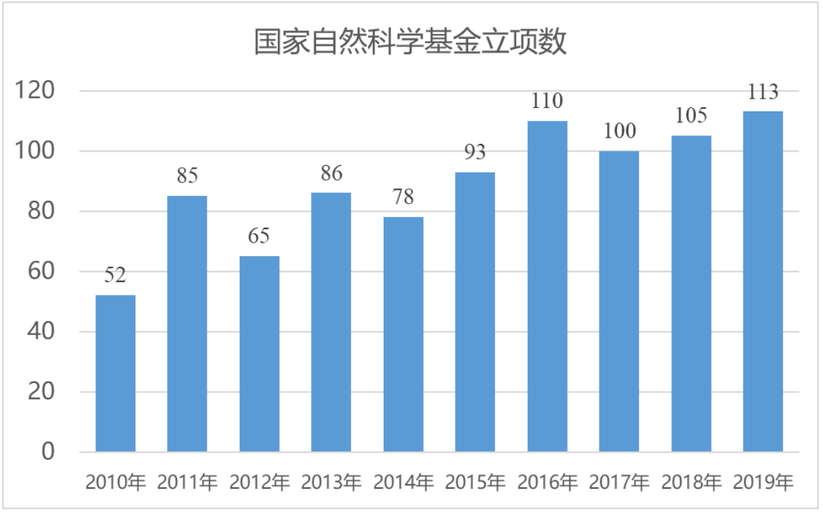 原来名称也丢了