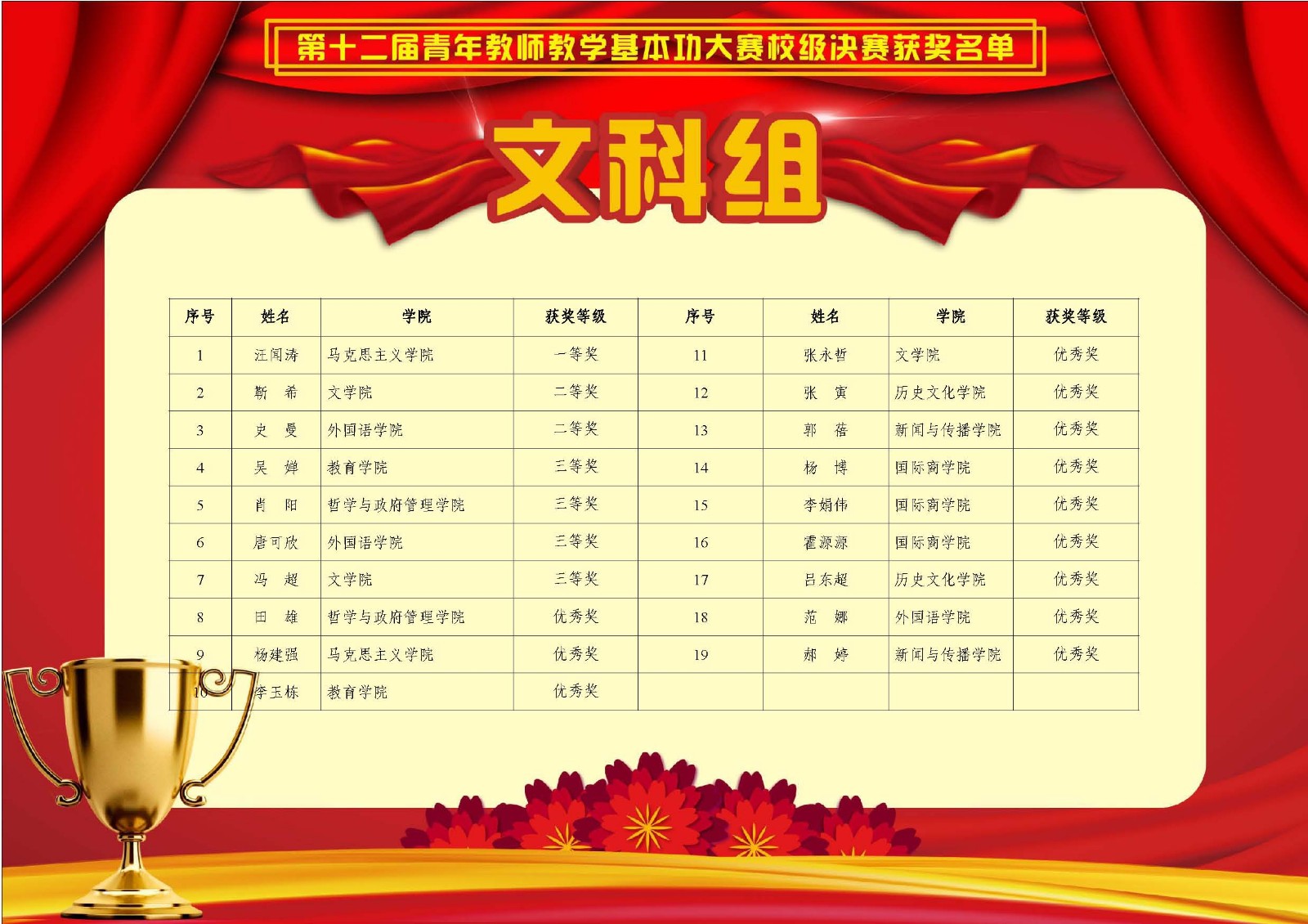 原来名称也丢了