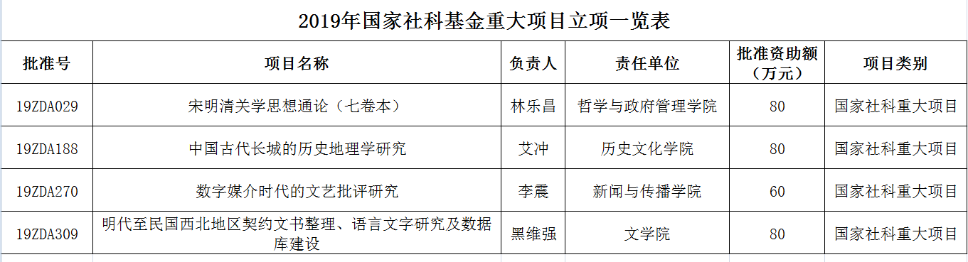 原来名称也丢了